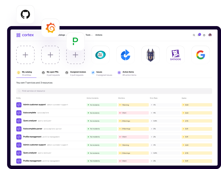 What is an internal developer portal? Cortex